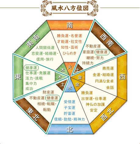 家 風水 健康|風水で健康運アップ！色選びや方角に対する考え方を。